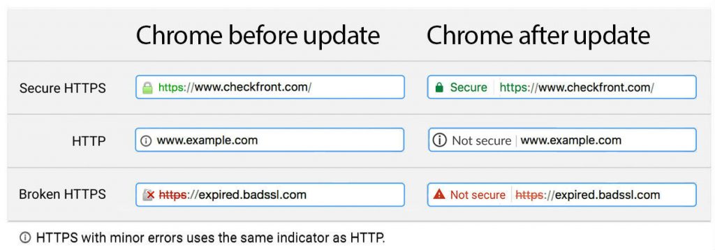 SSL certificate example